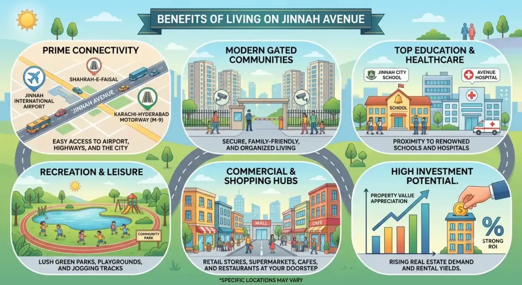 7 Benefits of Living in Jinnah Avenue